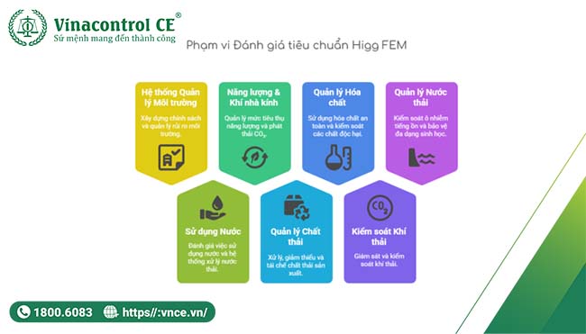 khía cạnh đánh giá Higg FEM 4.0