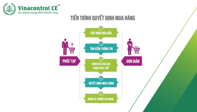 Kiểu hành vi mua hàng của người Đăng ký tài khoản hello8888 con