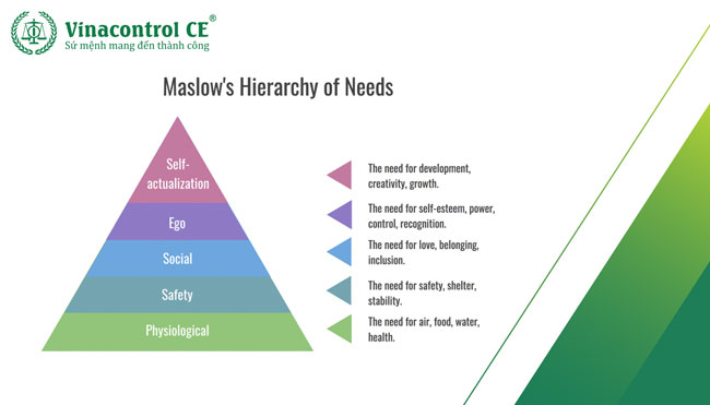 Mô hình hành vi Đăng ký tài khoản hello8888 con theo tháp nhu cầu Maslow