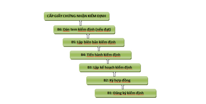  Quy trình kiểm định đèn mổ treo trần tại Hello88 Trò chơi sòng bạc trực tuyến