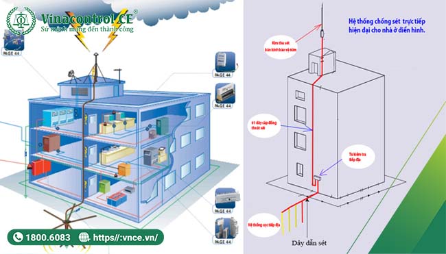 Hello87 link đăng nhập - Đo điện trở tiếp địa 