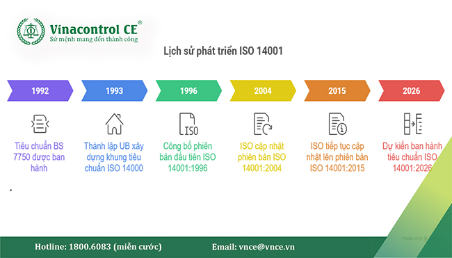 ISO 14001:2026 thay thế phiên bản ISO 14001:2015 với nhiều điểm mới