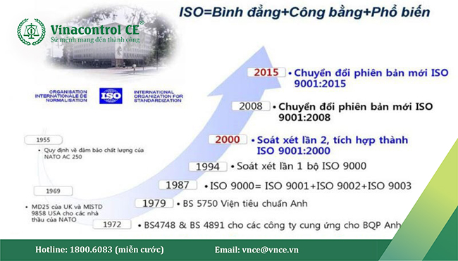 Các phiên bản tiêu chuẩn ISO 9001 tính đến thời điểm hiện tại 