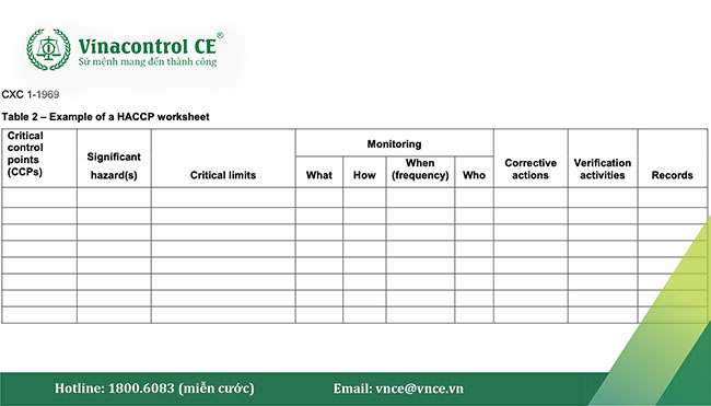 bảng tính HACCP chuẩn