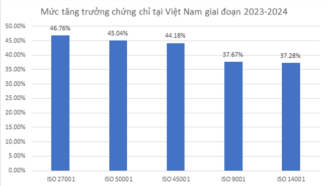Mức tăng trưởng Hello66 Chơi Game Nhận Thưởng ISO tại Việt Nam giai đoạn 2023-2024