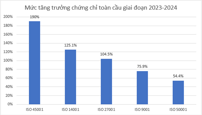 Mức tăng trưởng Hello66 Chơi Game Nhận Thưởng toàn cầu giai đoạn 2023-2024