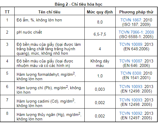 Các chỉ tiêu hóa học