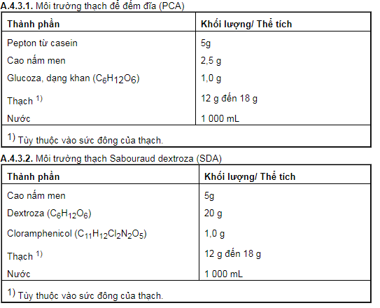 Môi trường cấy và thuốc thử