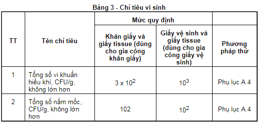 Các chỉ tiêu vi sinh