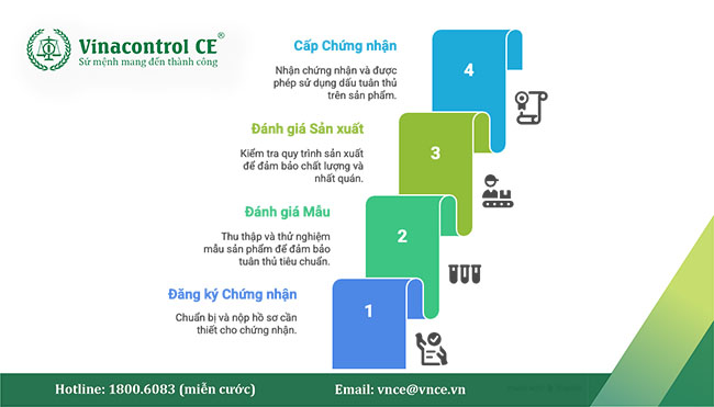 quy trình chứng nhân sơn tại vinacontrol ce