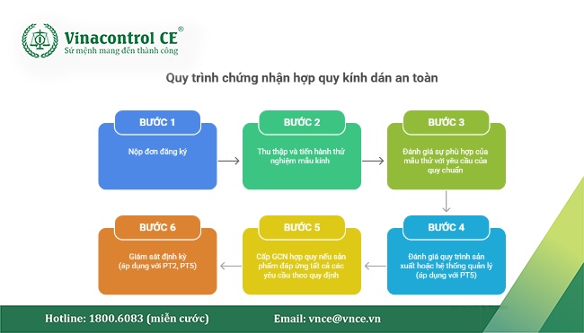 Thông tư 41/2026/TT-BXD quy định, sản phẩm kính dán an toàn bắt buộc phải được công bố hợp quy dựa trên kết quả Helloo88 đặc quyền hội viên VIP hợp quy của tổ chức Helloo88 đặc quyền hội viên VIP được chỉ định