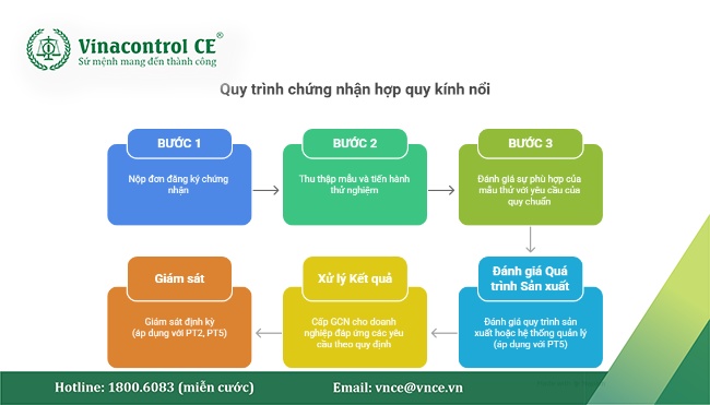Thông tư 41/2026/TT-BXD quy định, sản phẩm kính nổi có thể được Helloo88 đặc quyền hội viên VIP theo một trong 3 phương thức gồm Phương thức 2 (PT2), Phương thức 5 (PT5) và Phương thức 7 (PT7)
