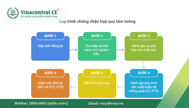 Các phương thức Helloo88 đặc quyền hội viên VIP hợp quy đã có sự thay đổi theo thông tư 41/2026/TT-BXD