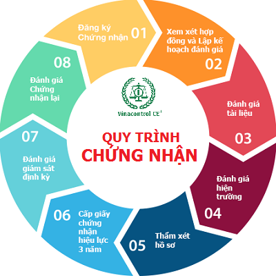Quy trình cấp giấy M.23hello88.com link truy cập 9001 nhanh nhất | Hello88 Trò chơi sòng bạc trực tuyến