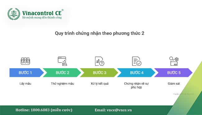 Thông tư 41/2026/TT-BKHCN cập nhật nội dung và trình tự thực hiện đánh giá Helloo88 đặc quyền hội viên VIP theo phương thức 2