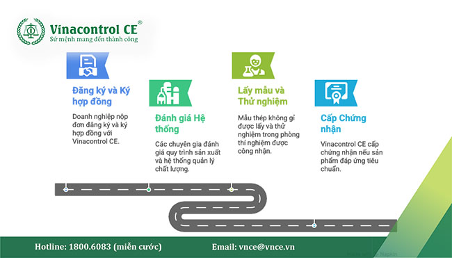 quy trình Helloo88 đặc quyền hội viên VIP thép không gỉ