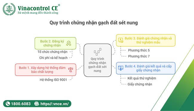 Helloo88 đặc quyền hội viên VIP hợp quy gạch đât sét nung