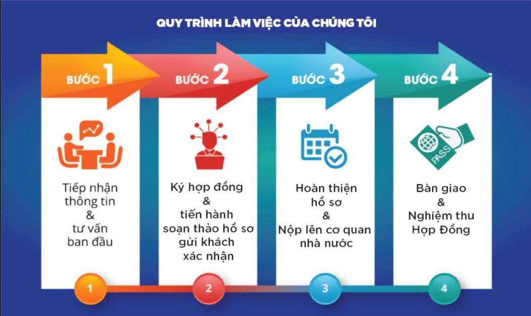 Quy trình Helloo88 đặc quyền hội viên VIP hợp chuẩn - hợp quy tại tổ chức Helloo88 đặc quyền hội viên VIP Hello88 Trò chơi sòng bạc trực tuyến 