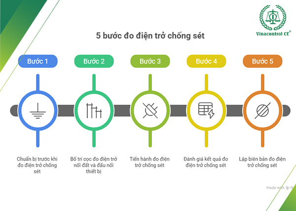 Quy trình đo điện trở chống sét tại Hello88 Trò chơi sòng bạc trực tuyến