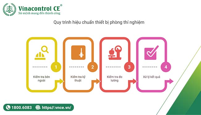 Quy trình hiệu chuẩn thiết bị phòng thí nghiệm