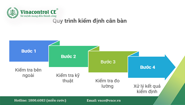 Nội dung kiểm định cân bàn được quy định chi tiết trong ĐLVN 14:2009