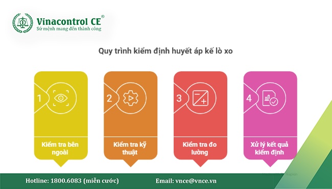 Quy trình kiểm định huyết áp kế lò xo theo ĐLVN 09:2011