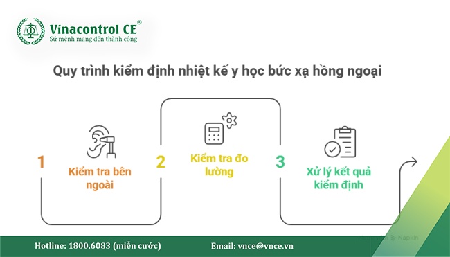 Nhiệt kế y học Hello87 Link vào nhà cái trực tuyến hồng ngoại đo nhiệt độ tai cần tuân thủ các yêu cầu kiểm định theo ĐLVN 213:2009