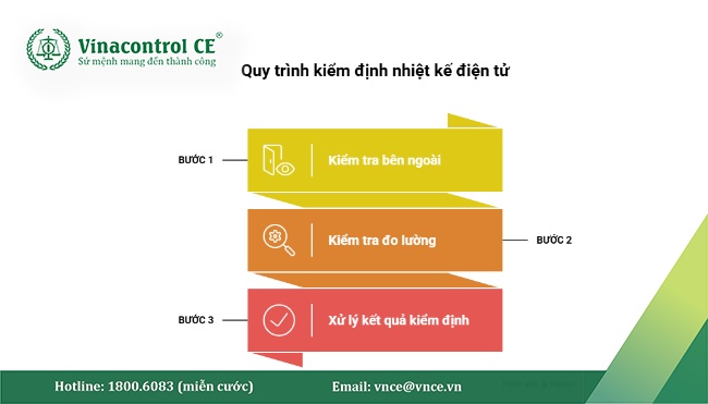 Nhiệt kế điện tử phải được kiểm tra và đáp ứng các yêu cầu kỹ thuật theo ĐLVN 23:2017