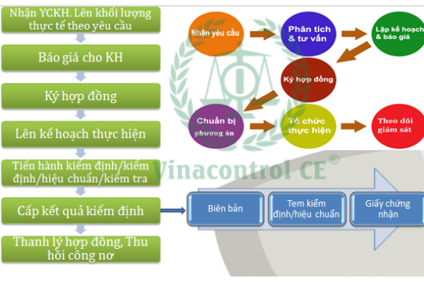 Quy trình kiểm định thiết bị Hello8888 Hoàn Trả Vô Tận tại Hello88 Trò chơi sòng bạc trực tuyến