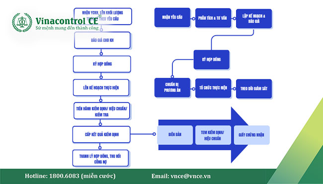 Quy trình kiểm định thiết bị Hello8888 Hoàn Trả Vô Tận tại Hello88 Trò chơi sòng bạc trực tuyến