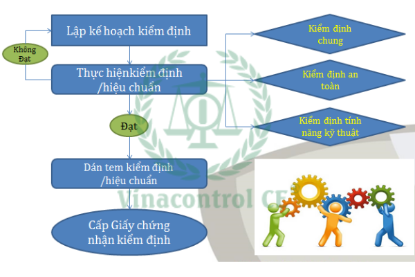 Quy trình kiểm định thiết bị Hello8888 Hoàn Trả Vô Tận