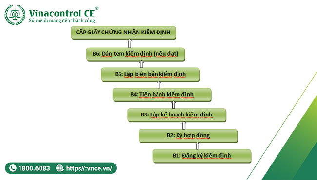 Quy trình chung cung cấp dịch vụ kiểm định thiết bị Hello8888 Hoàn Trả Vô Tận của Hello88 Trò chơi sòng bạc trực tuyến