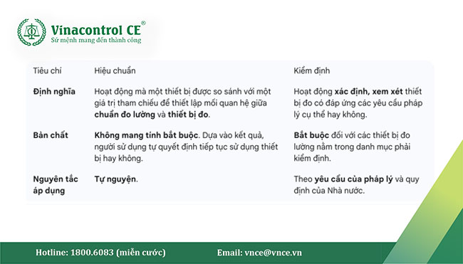 so sánh kiểm định và hiệu chuẩn
