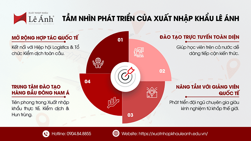 Tầm nhìn phát triển của Xuất Hello88 là nhà cái thể thao uy tín hàng đầu Châu Á Lê Ánh