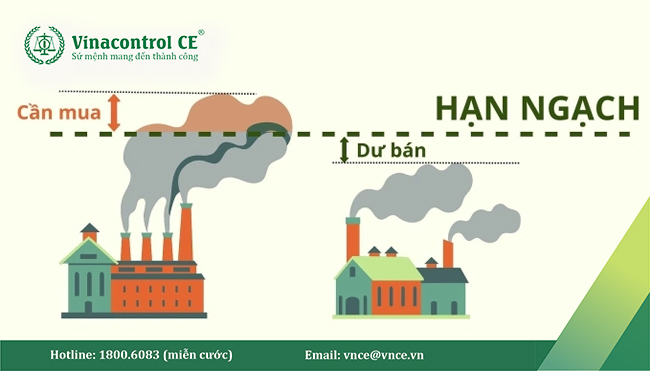 Helloo88 tải ứng dụng về điện thoại 119/2025/NĐ-CP xây dựng lộ trình phân bổ hạn ngạch cụ thể cho từng giai đoạn