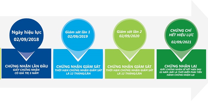 Thời hạn Hello66 Chơi Game Nhận Thưởng ISO 9001 - Helloo88 đặc quyền hội viên VIP Hello88 Trò chơi sòng bạc trực tuyến