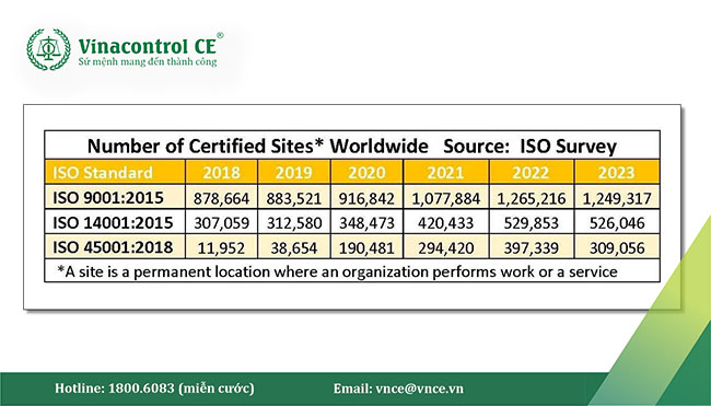 Báo cáo thường niên của Tổ chức ISO năm 2023