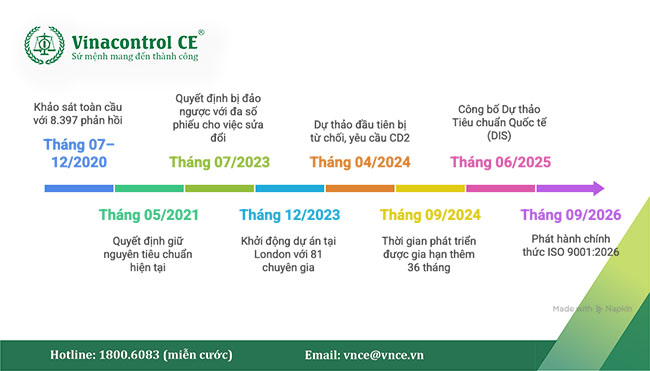 timeline triển khai ISO 9001:2026
