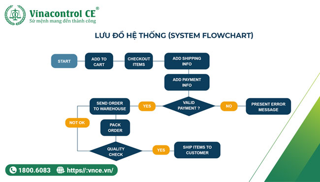 Các quy tắc chuẩn để một sơ đồ hiệu quả