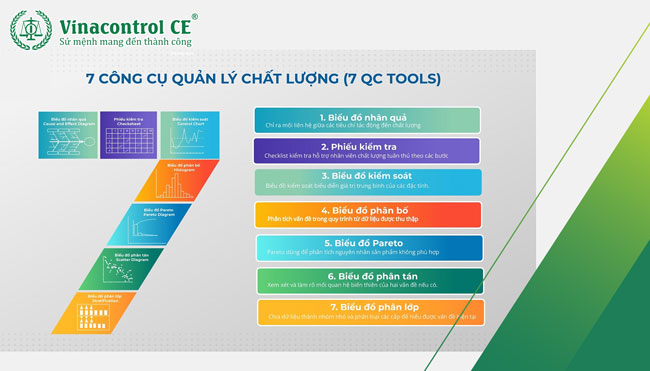 Biểu đồ Pareto là một trong 7 công cụ quản lý chất lượng hiệu quả 