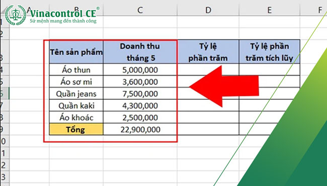 Thu thập và tổng hợp dữ liệu