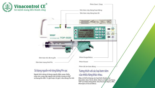 Cấu tạo của bơm tiêm bằng điện
