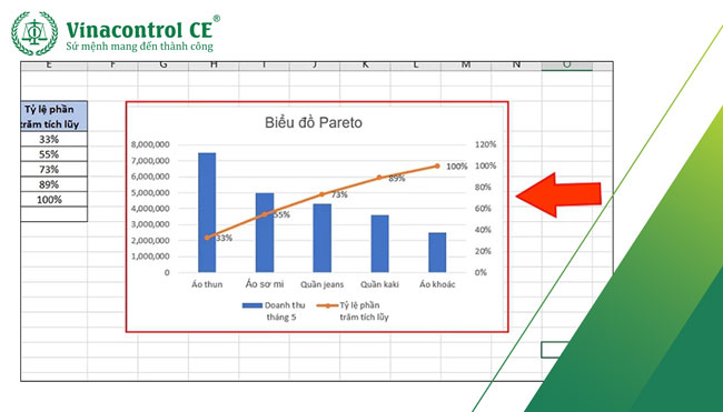 Lưu ý khi thành lập biểu đồ Pareto