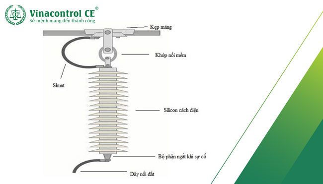 Cấu tạo chi tiết chống sét van