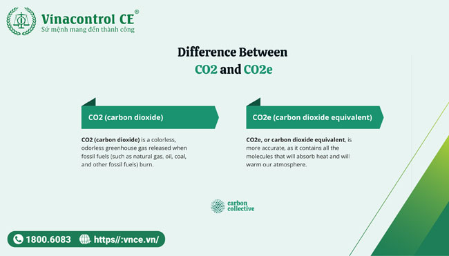 Sự khác biệt của CO2e và CO2