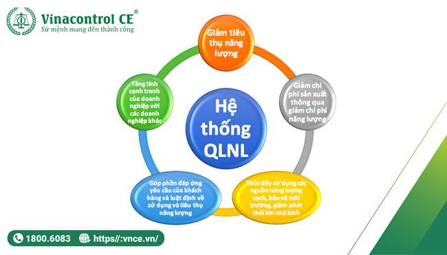 Lợi ích của hệ thống quản lý năng lượng