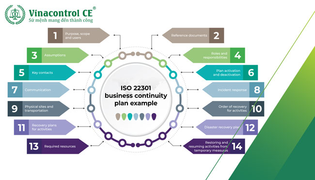 Các bước triển khai hệ thống quản lý M.23Hello88.com Link Đăng Ký & Đăng Nhập liên tục theo ISO 22301