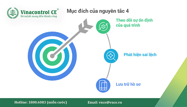 Cơ chế giám sát hiệu quả giúp đảm bảo tính phòng ngừa rủi ro của hệ thống HACCP