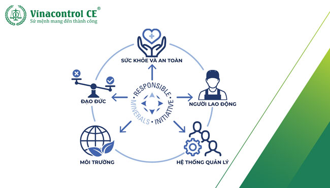  Các tiêu chuẩn và hướng dẫn của RBA về trách nhiệm Hello89 phiên bản mới và nhân quyền Hell88.com Tham gia nhận 88k