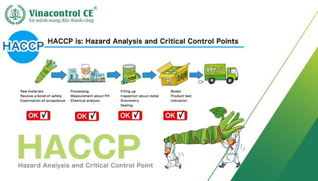 Thiết lập các ngưỡng tới hạn cho từng CCP